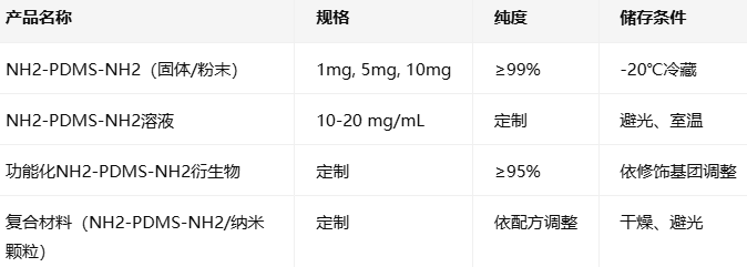 NH2-PDMS-NH2 NH2-PDMS-NH2