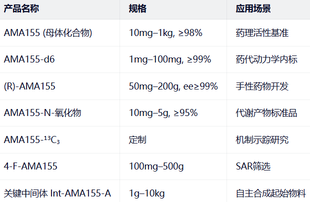AMA155化合物定制服务