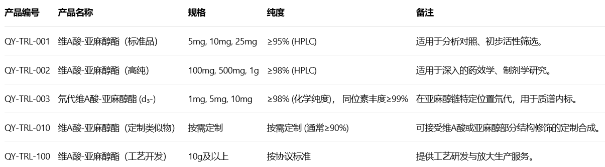 维A酸-亚麻醇 维A酸-亚麻醇