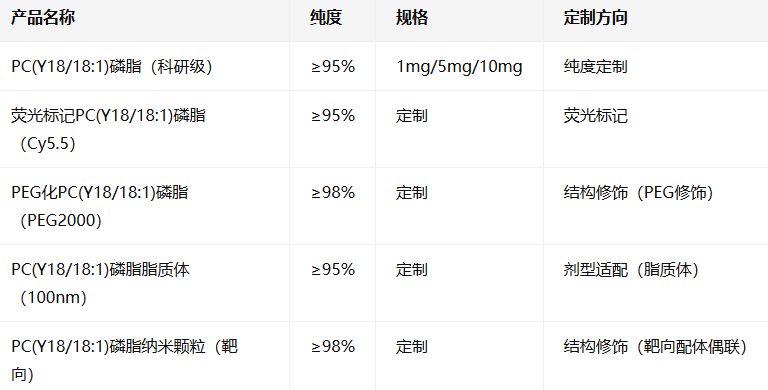 PC(Y18/18:1)磷脂 PC(Y18/18:1)磷脂