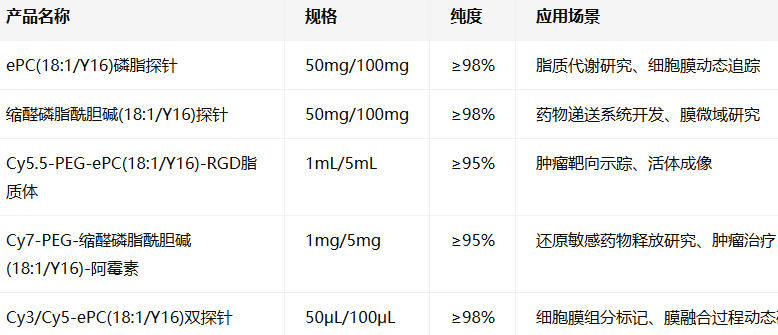ePC(18:1/Y16)磷脂探针 ePC(18:1/Y16)磷脂探针