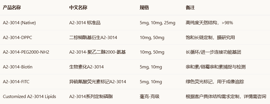 A2-3014磷脂定制 A2-3014磷脂定制