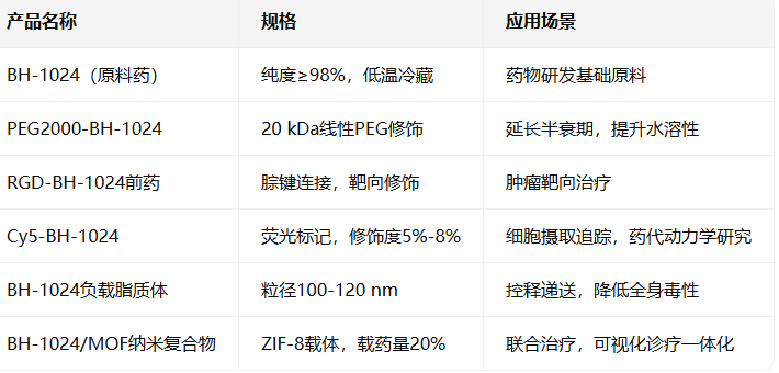 BH-1024化合物定制 BH-1024化合物定制