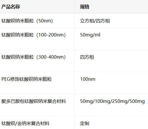 钛酸钡纳米颗粒