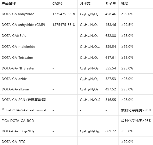 DOTA-GA anhydride