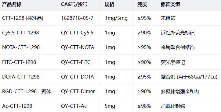 1628718-05-7 1628718-05-7