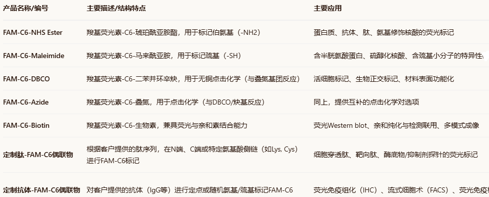 FAM-C6-1298 FAM-C6-1298