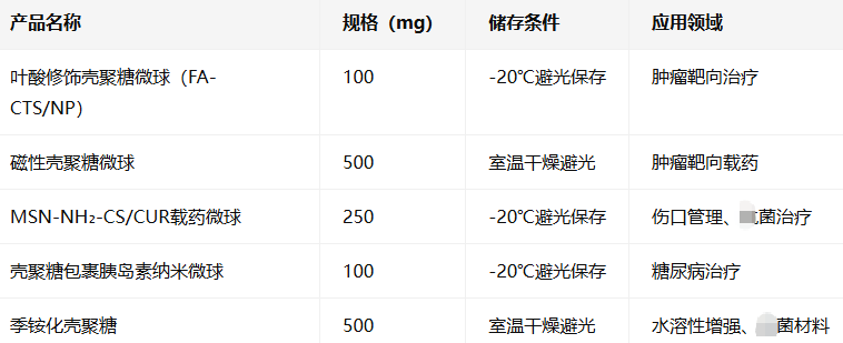 壳聚糖微球 壳聚糖微球