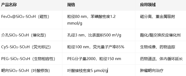 苯磺酸修饰二氧化硅