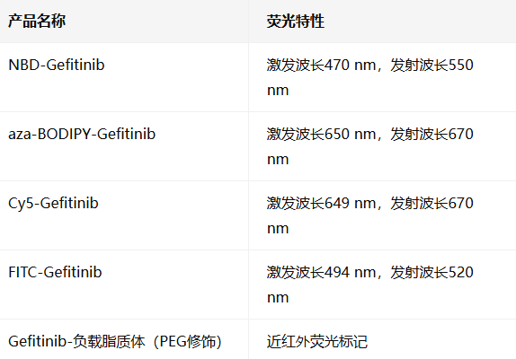 Gefitinib-aza-BODIPY Gefitinib-aza-BODIPY