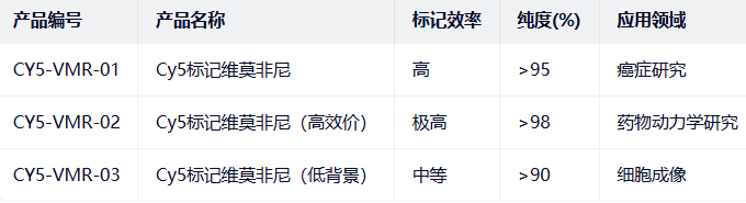 Cy5-vemurafenib Cy5-vemurafenib