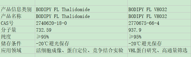 BODIPY FL thalidomide/ VH032 BODIPY FL thalidomide/ VH032