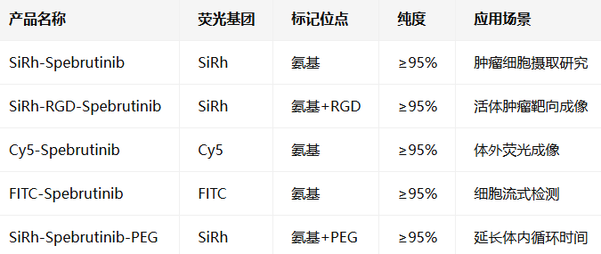 Spebrutinib-SiRh Spebrutinib-SiRh