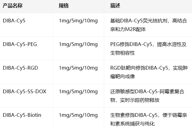 DIBA-Cy5(M2R fluorescent antagonist/ligand) DIBA-Cy5(M2R fluorescent antagonist/ligand)