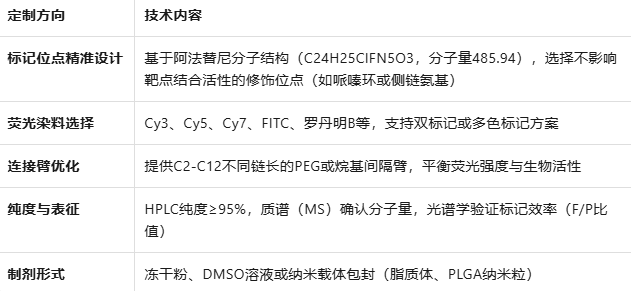 Cy3/5-AFTN,Afatinib-Cy3/5 Cy3/5-AFTN,Afatinib-Cy3/5