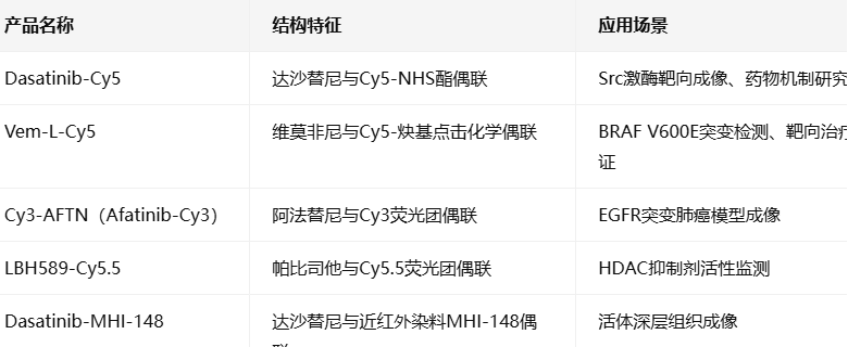 Dasatinib/Vem-L-Cy5，Src-directed/Vemurafenib-Cy5