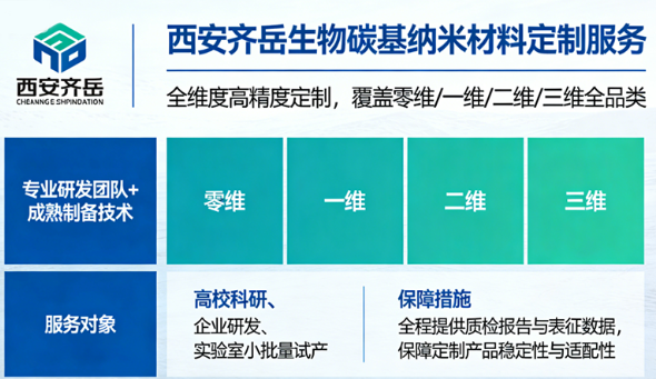 碳基纳米材料定制