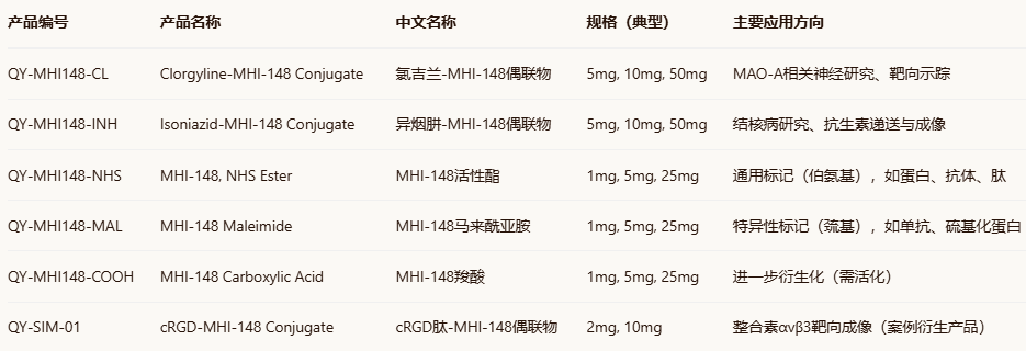 Clorgyline/Isoniazid-MHI-148/conjugate 38/39