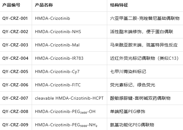 HMDA-based crizotinib conjugate C13