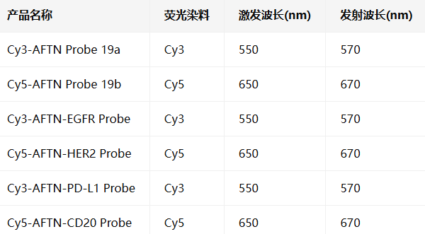 Cy3-AFTN probe 19a/b