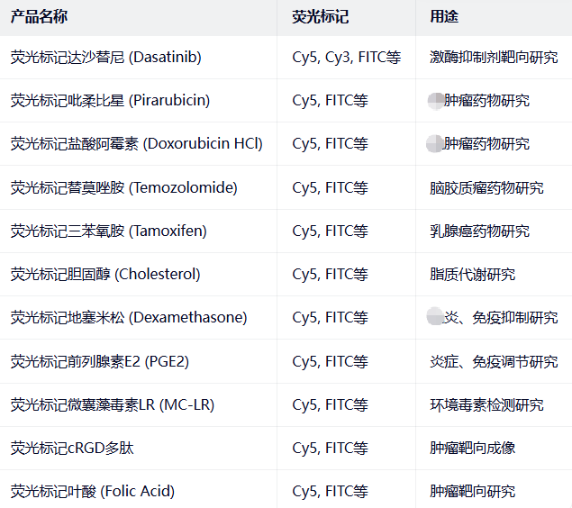 Dasatinib-Cy5 probe 20