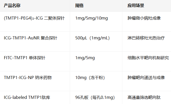 ICG-labeled TMTP1 peptide dimer