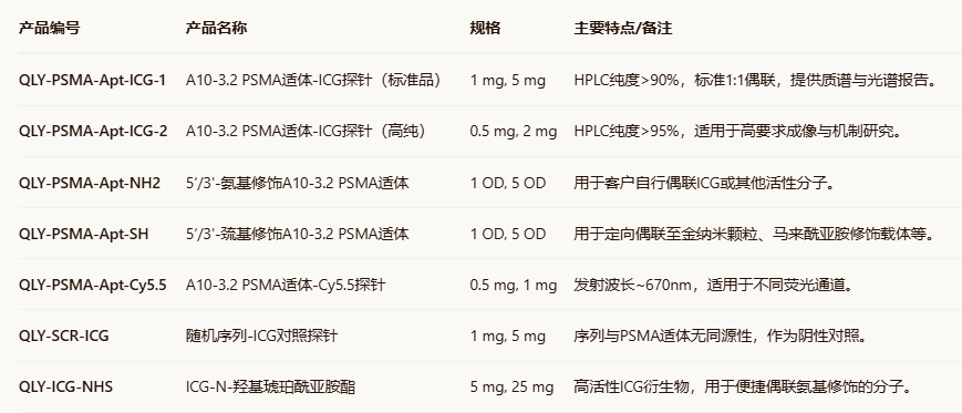 A10-3.2-ICG(PSMA aptamer-ICG probe) A10-3.2-ICG(PSMA aptamer-ICG probe)