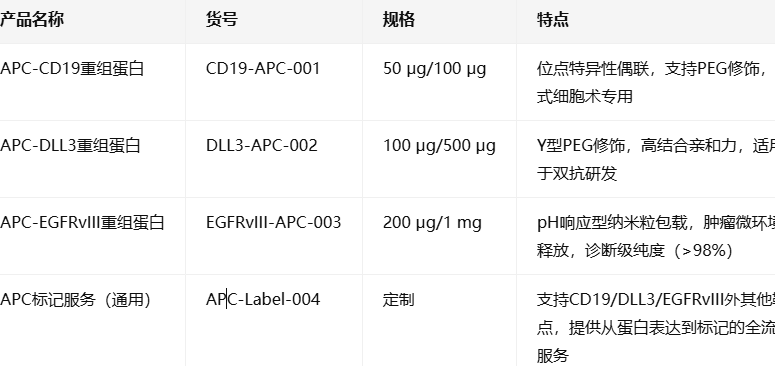 APC-DLL3