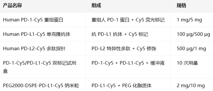 Human PD-L1/CD274/2/PDCD1LG2-Cy5