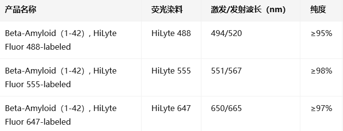 Beta-Amyloid（1-42），HiLyte Fluor 488/555/647-labeled