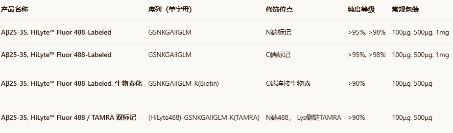 Beta-Amyloid(25-35),HiLyte Fluor 488-labeled Beta-Amyloid(25-35),HiLyte Fluor 488-labeled