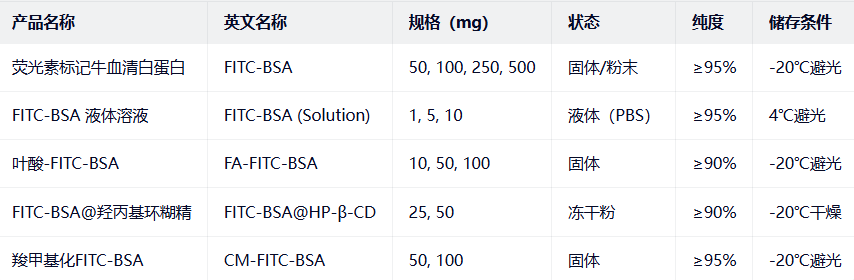 Albumin from Bovine Serum（BSA）, FITC conjugate（Invitrogen/Thermo Fisher）