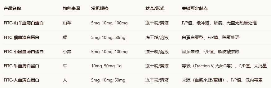 FITC-Mouse/Monkey/Goat Serum Albumin（MSA）