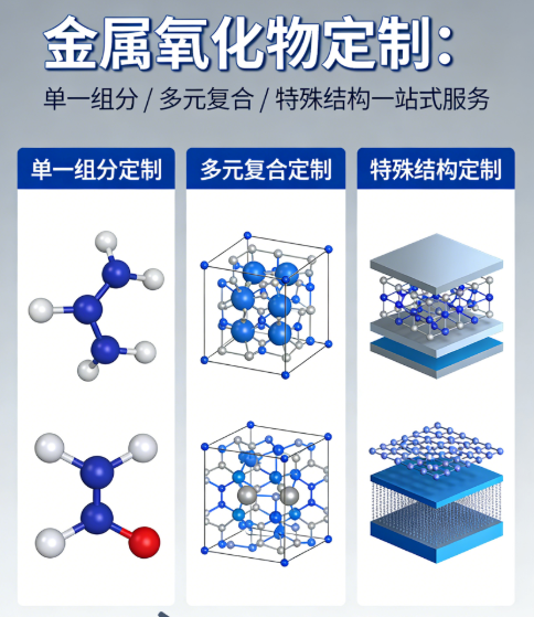金属氧化物定制
