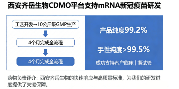 SM-102阳离子脂质：CAS 2089251-47-6工业化供应