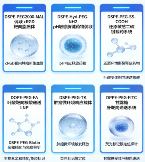 PEG磷脂-改性&偶联定制服务｜西安齐岳生物