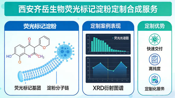 淀粉定制，多种荧光基团，淀粉基材选择