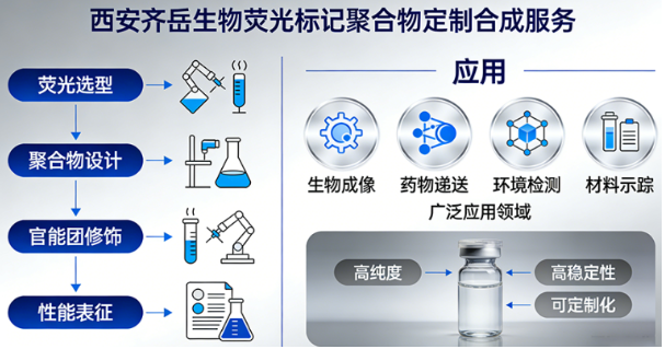 聚合物定制合成｜西安齐岳生物 全链条合成与表征专业服务