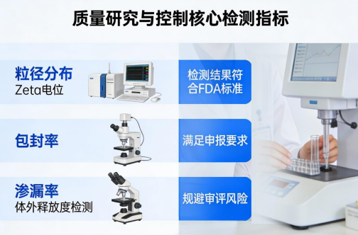 脂质体制剂全流程研发CDMO外包服务