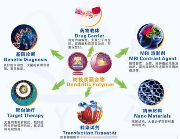 2-溴-4-(三氟甲基)苯磺酸，CAS号：351003-63-9，含氟试剂的合成及用途