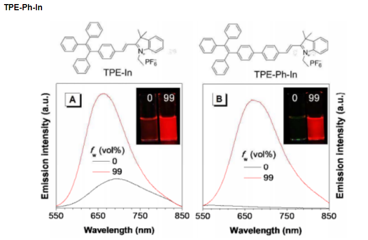 TPE-Ph-In（一种AIE发光材料）