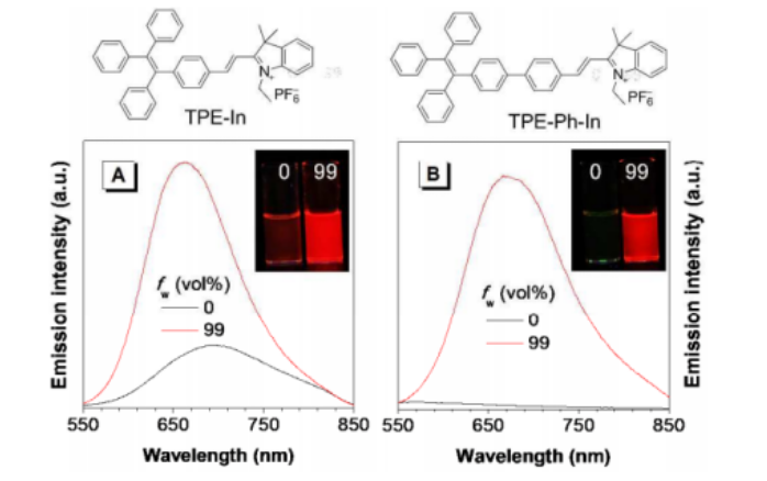 聚集诱导发光 TPE-Ph-In（AIE材料） 西安齐岳生物提供定制合成