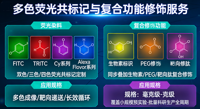 ​多色蛋白解决方案——西安齐岳生物