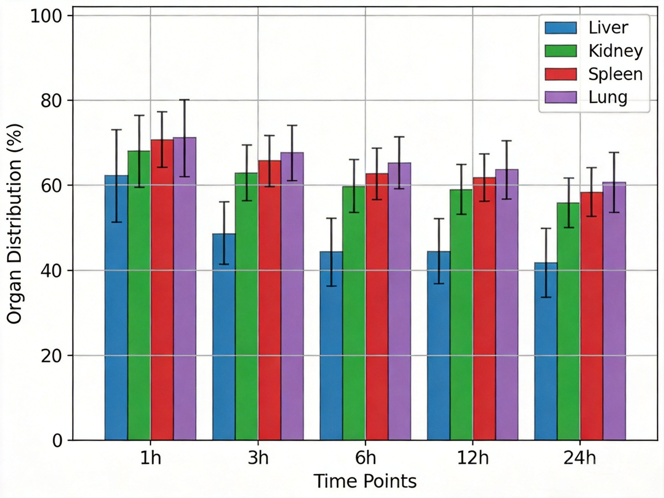 CY荧光染料标记脂质体定制服务——西安齐岳生物