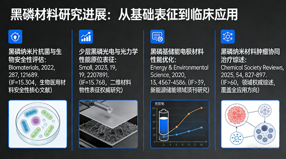 黑磷纳米材料定制服务丨尺寸定制
