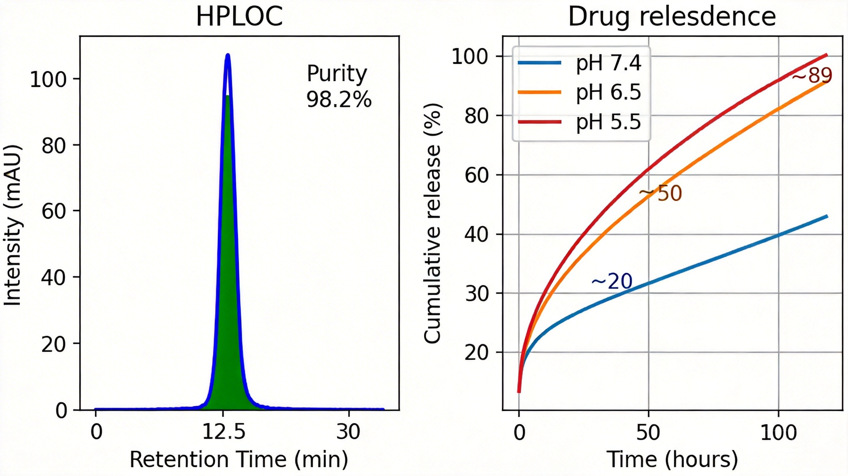 小分子PEG定制服务：赋能生物医药研发—西安齐岳生物